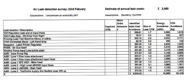Air Leak Detection Survey Report, Thermal Savings UK